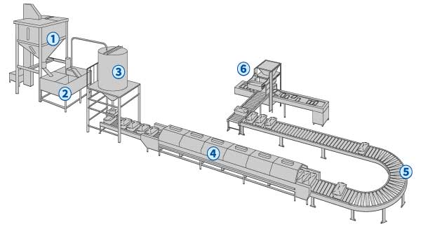 八木式 連続自動炊飯システム