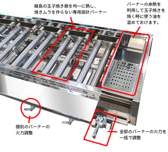 コンロに組み込まれたノウハウのイメージ