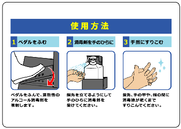 足踏み式で清潔で安全!