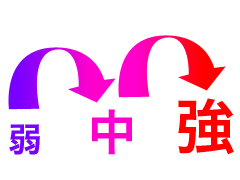洗浄強度は切替え自在!のイメージ