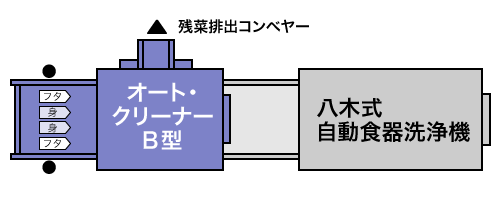簡単作業!のイメージ