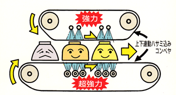 浸漬・下洗い作業不要の強力洗浄のイメージ